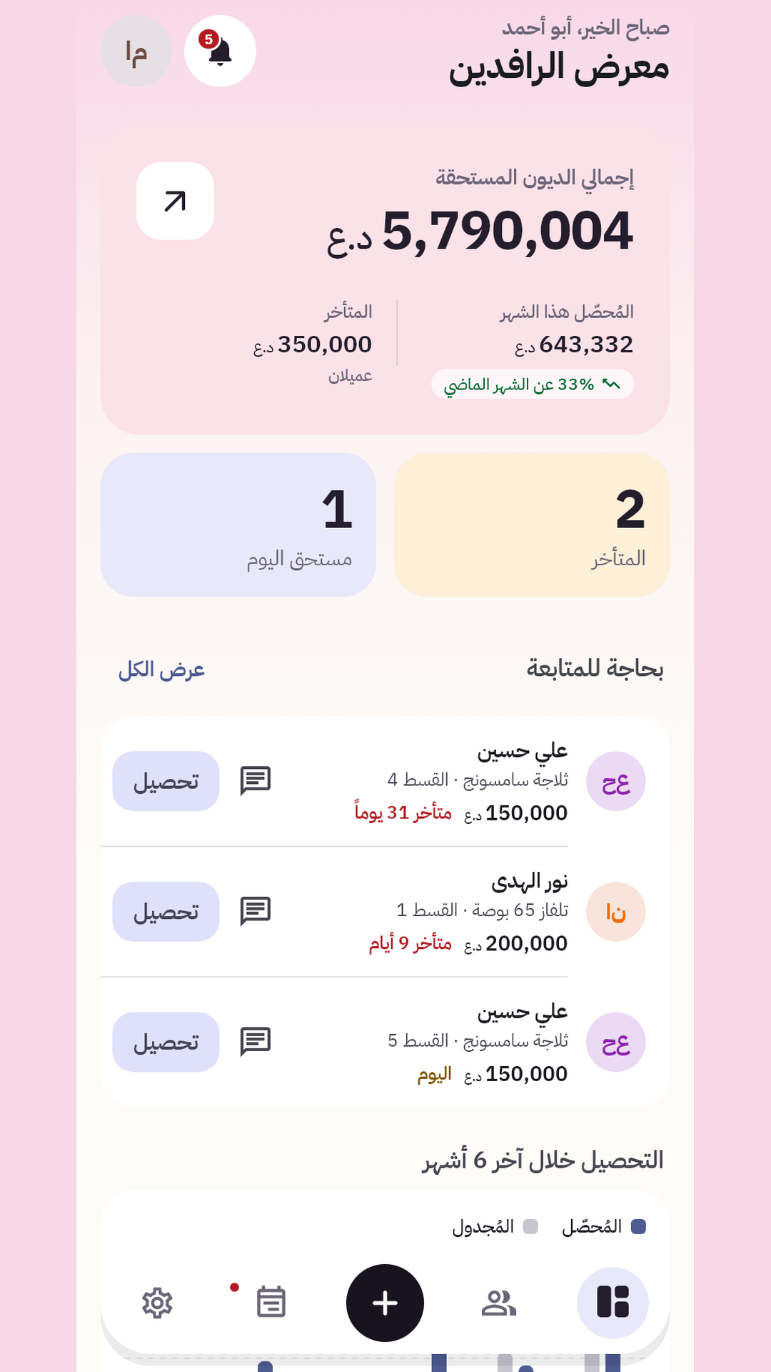الشاشة الرئيسية في دفتري تعرض إجمالي الديون المستحقة والعملاء المتأخرين